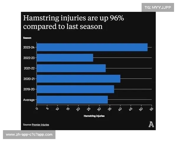 英超联赛球队数据深度分析与历史统计趋势解读 英超联赛球队数据深度分析与历史统计趋势解读