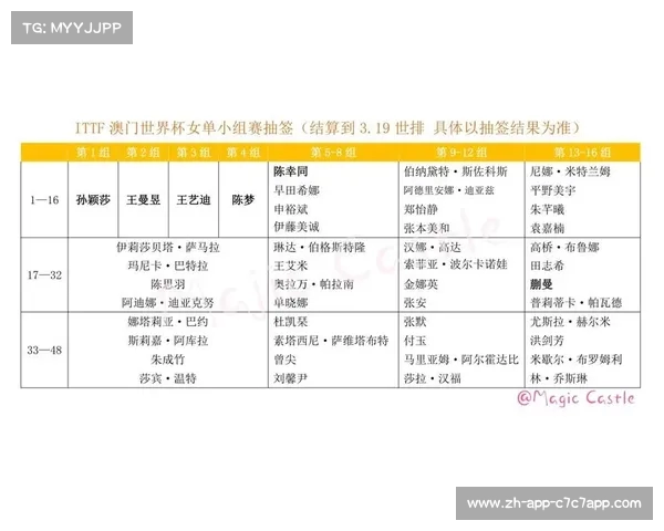 世界杯分组规则解析及抽签流程详解揭秘 世界杯分组规则解析及抽签流程详解揭秘